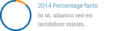 2014 Percentage facts In ut, ullamco sed est incididunt minim.