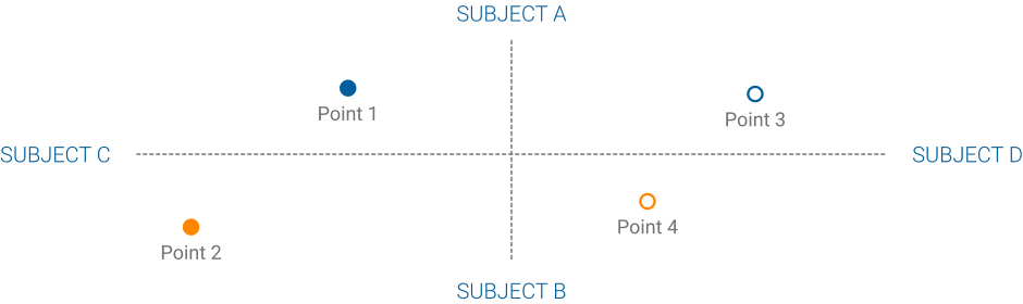 SUBJECT C SUBJECT D SUBJECT A SUBJECT B  Point 3  Point 4  Point 2  Point 1